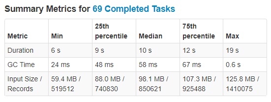 Partition During Writing Execution Metrics