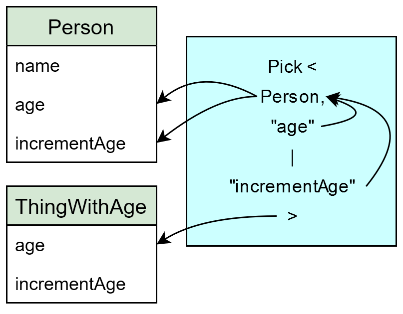 This diagram doesn't really add anything to be honest, I just needed a picture for the article header