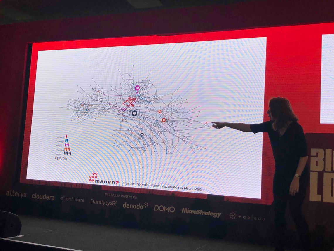 Network of individuals in a company